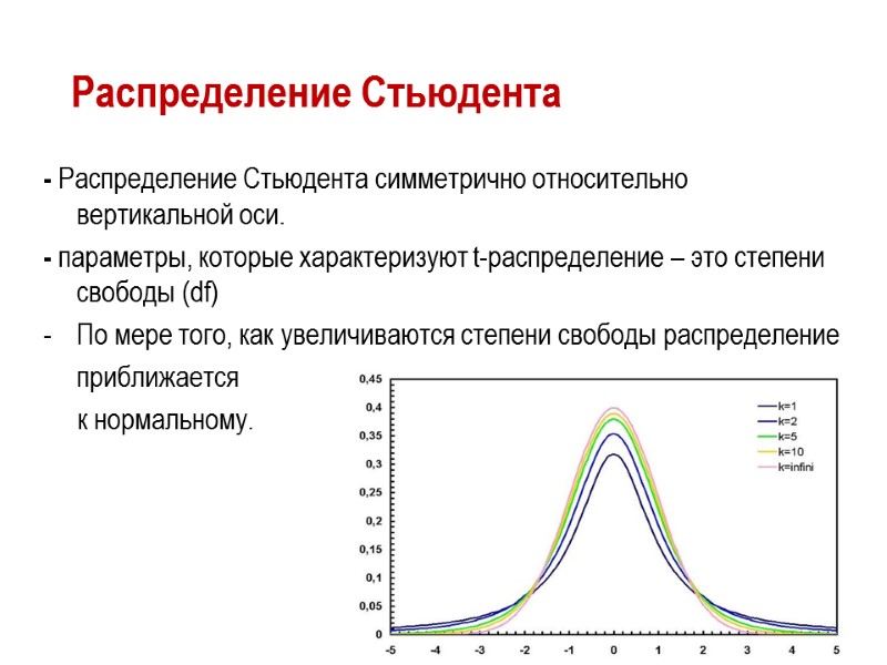 Распределение Стьюдента - Распределение Стьюдента симметрично относительно вертикальной оси. - параметры, которые характеризуют t-распределение